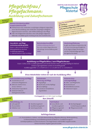 Ausbildung und Zukunftschancen in der Pflege